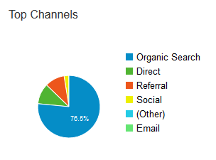 wpscoop-channels