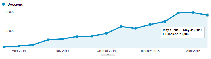 wpscoop-traffic